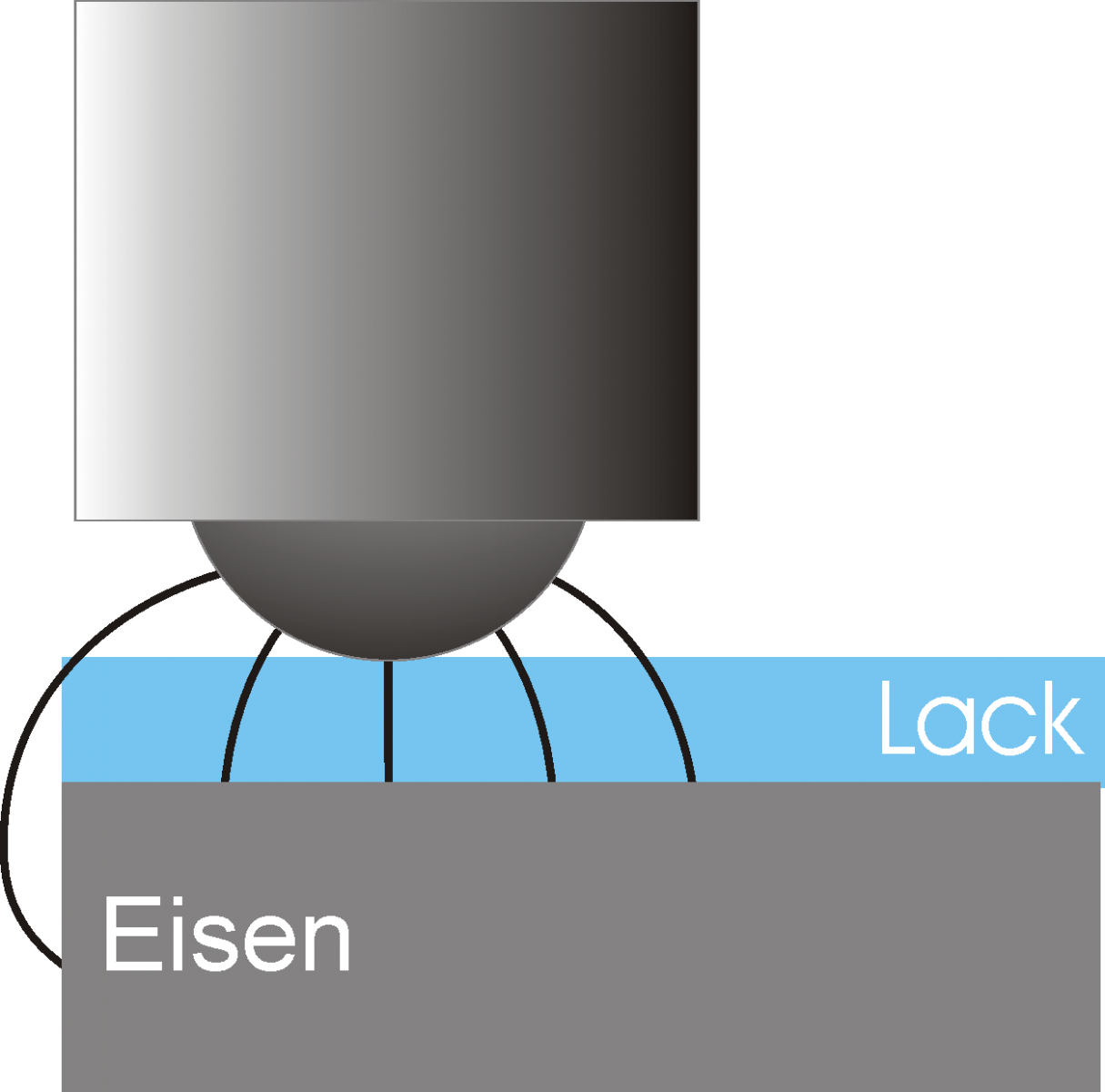 schichtdicke zerstörungsfrei messen